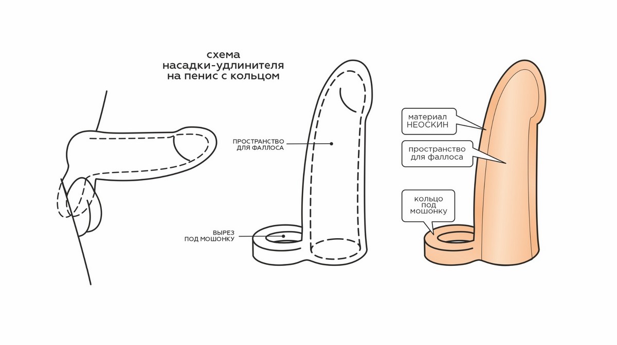 Фаллоудлинитель с кольцом Cock Next, 15 см
